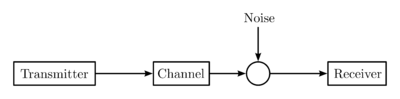 Picture of Communications And Data Systems